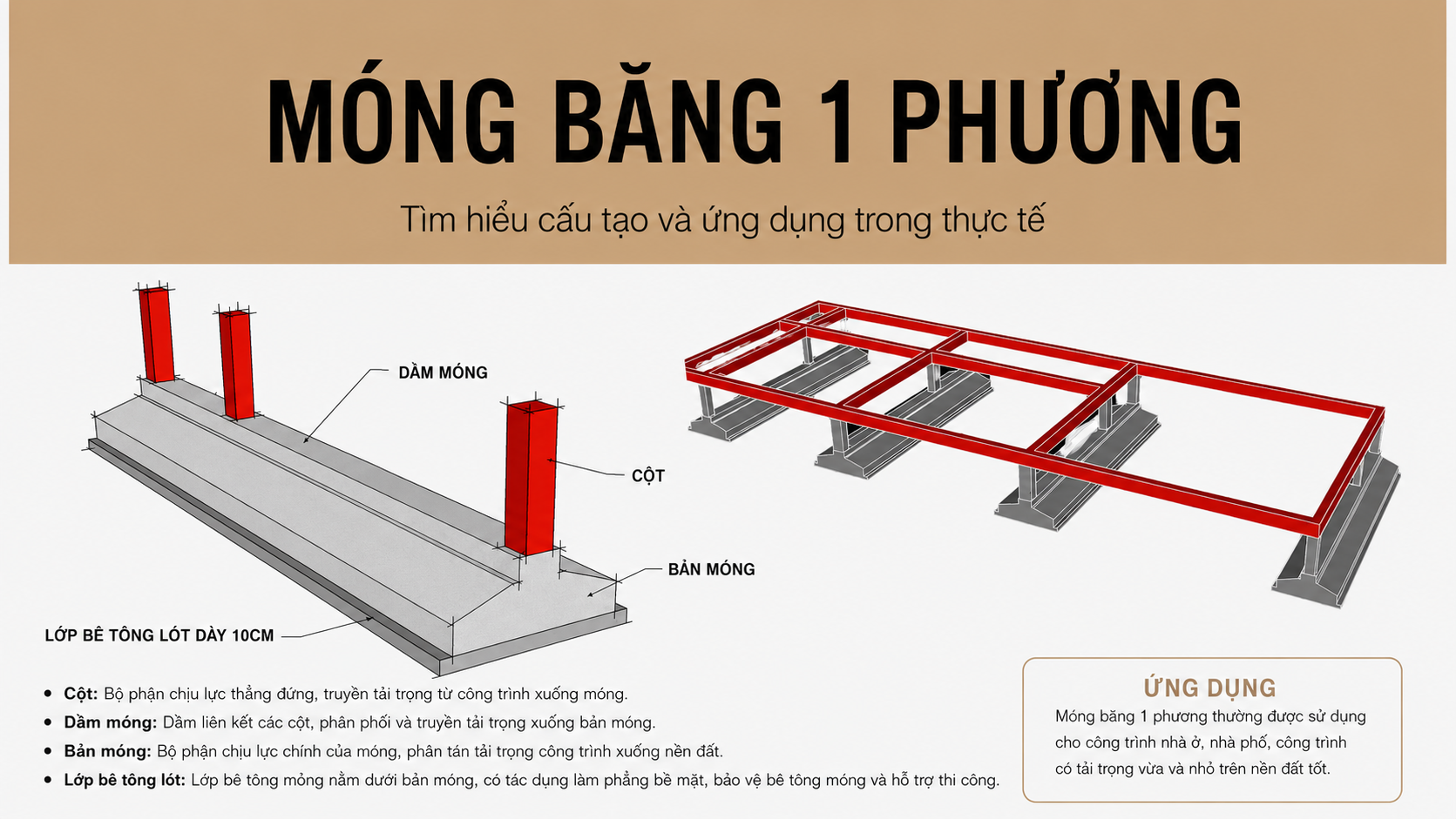 Móng băng 1 phương