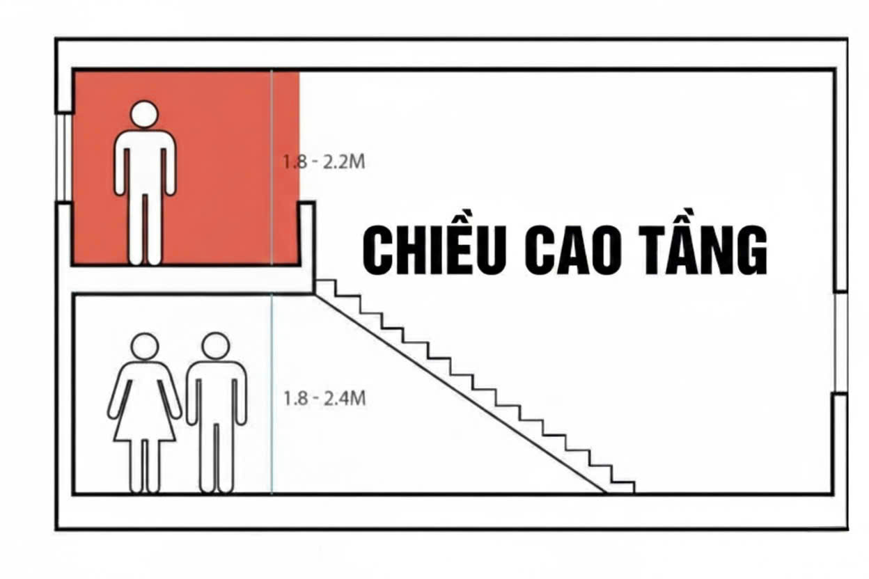 Quy định chiều cao tầng nhà